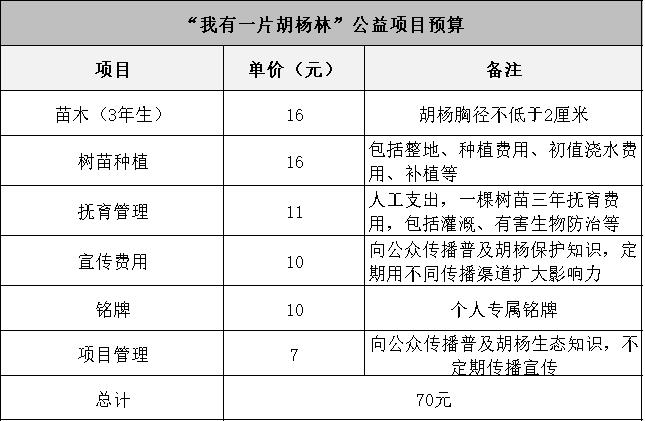内蒙古胡杨项目预算.png