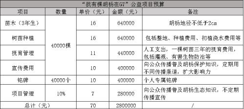 G7胡杨项目预算.png